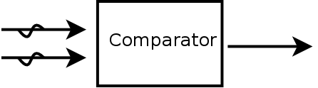 analog comparator symbol
