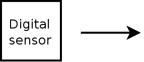 digital sensor symbol