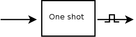 one shot symbol