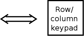 row/column keypad symbol