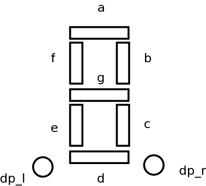 segment identification