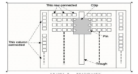 Breadboard