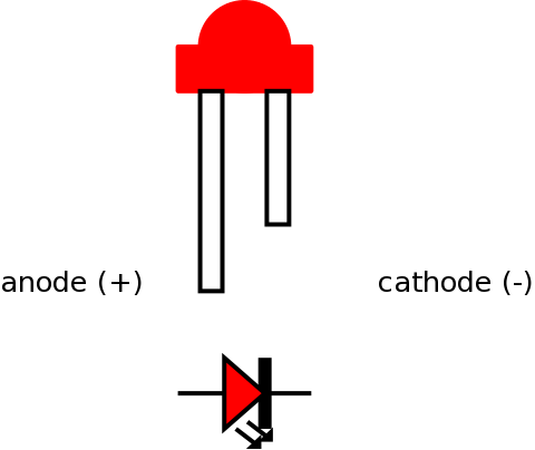 LED and symbol