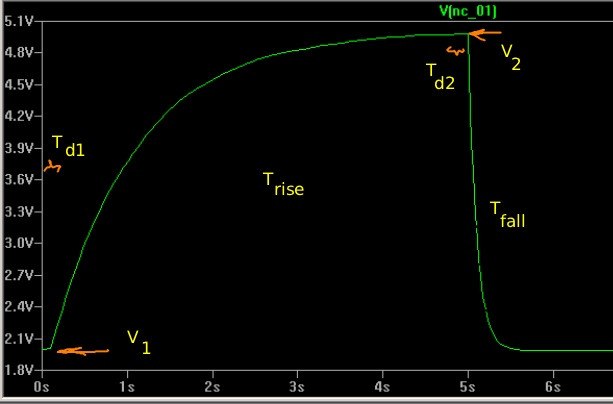 exponential voltage example