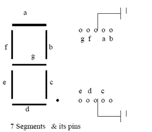7-segment display