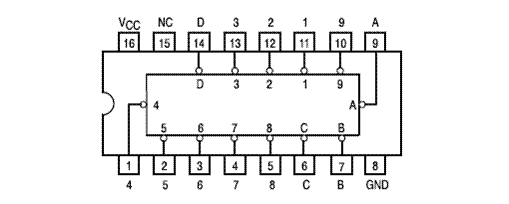 74147 decmial encoder