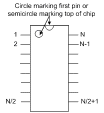 Dual-Inline Package Chip