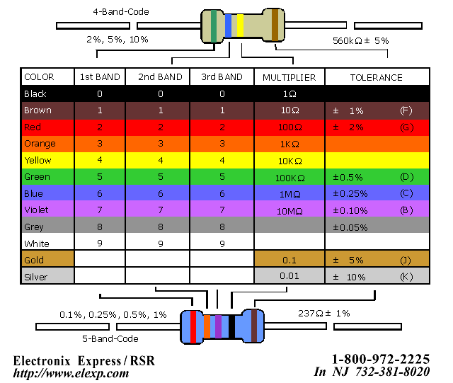 Resistor Measurement Chart