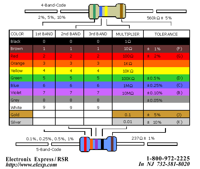 resistor color code pdf