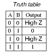 tristate truth table