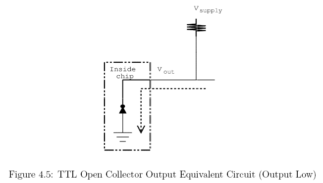 ttl open collector output low
