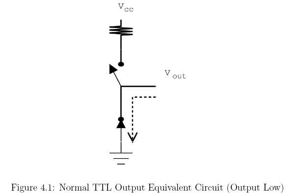 ttl output