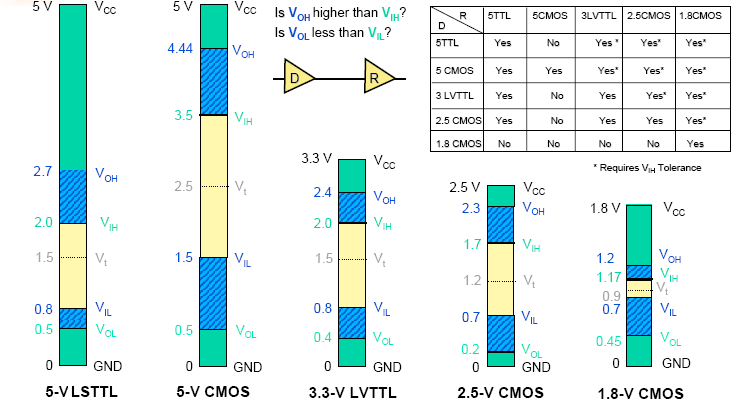 voltage characteristics