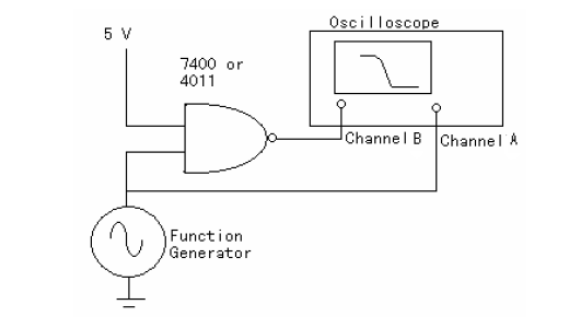scope connections
