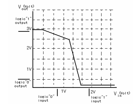 transfer characteristic