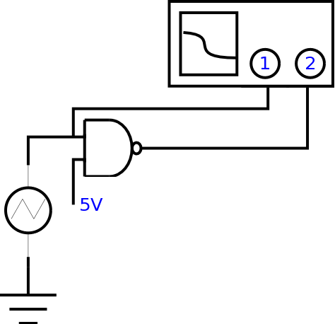 scope connections