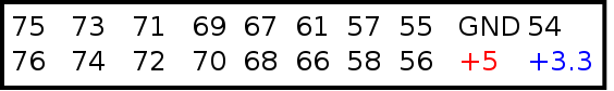 connector P1 pins