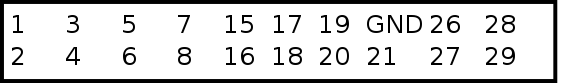 connector P3 pins