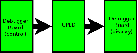 cpld task i/o