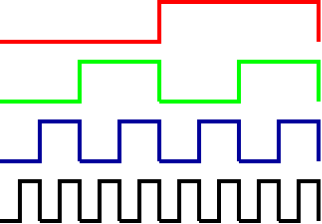 multiplexer timing