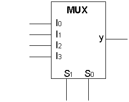 multiplexer