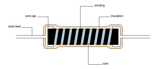 resistor construction