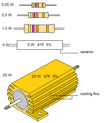 power resistor