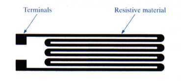 Typical strain guage configuration