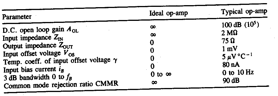 Pc Cp300 Lecture 1 Operational Amplifiers