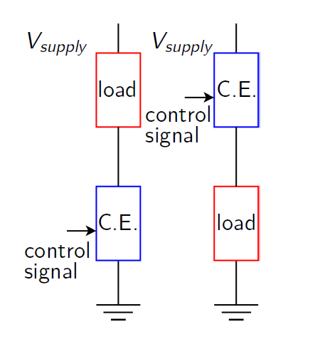 control setup