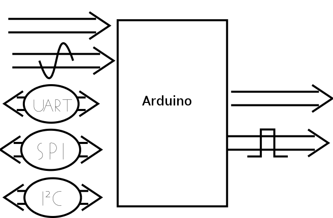 arduino symbol