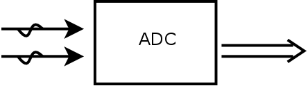 ADC symbol