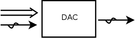DAC symbol