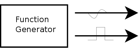 function generator symbol