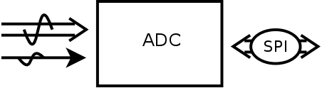 SPI ADC symbol