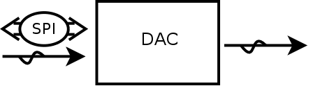 SPI DAC symbol
