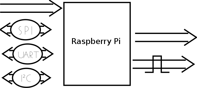 raspberry pi symbol