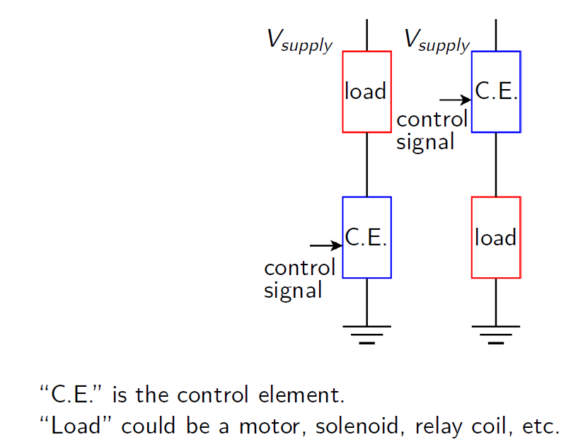 control setup