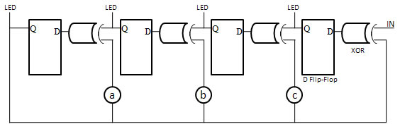 4 flip-flops with xors connected to the inputs