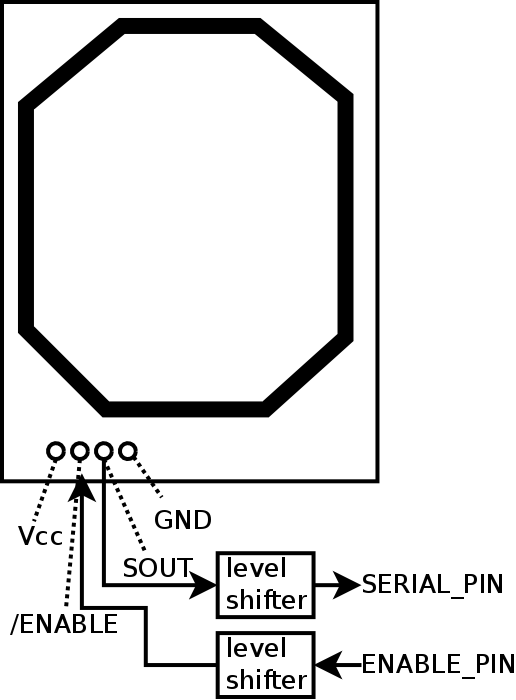 RFID reader connections